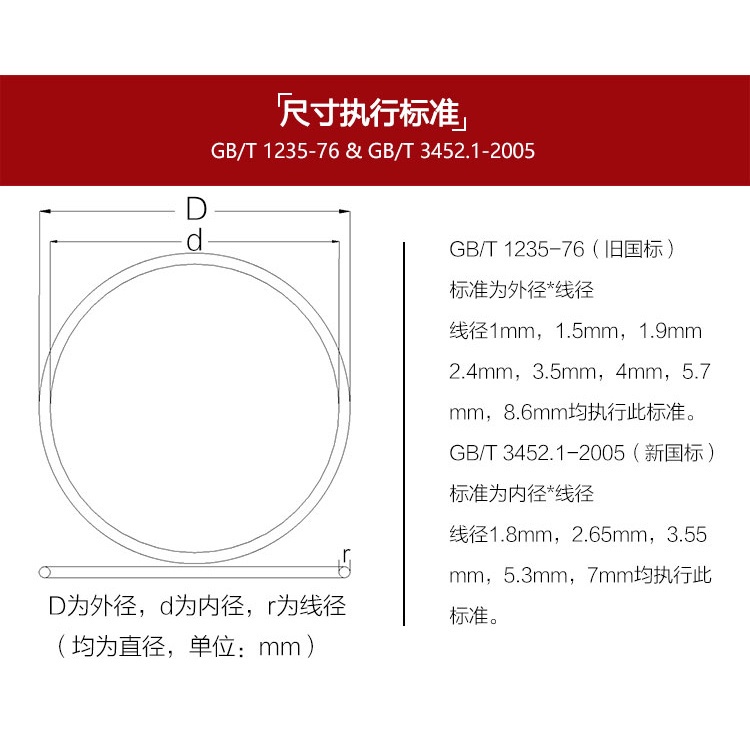 Vòng Đệm Cao Su 5-50 Đường Kính 1.5mm Chịu Nhiệt Cao Chống Dầu