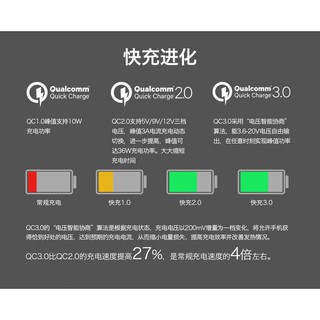 Sạc 5 cổng Aukey PA-T15
