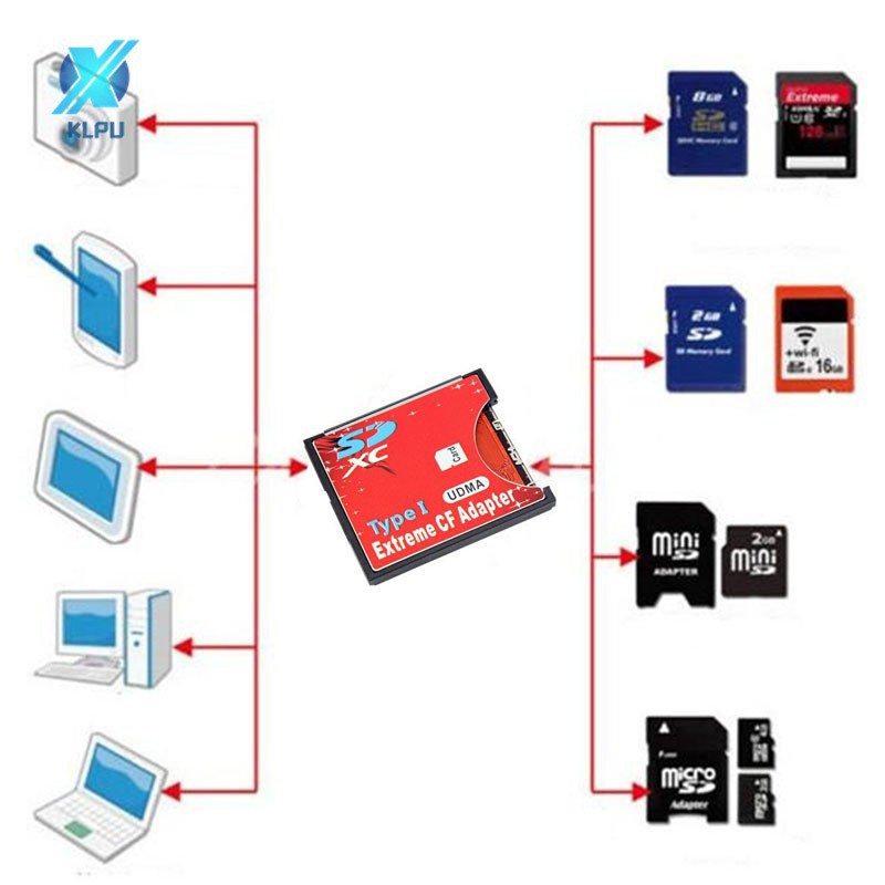 Bộ Chuyển Đổi Thẻ Nhớ SDXC SDHC WIFI SD Sang FLASH CF Loại I Hỗ Trợ Tối Đa 2TB