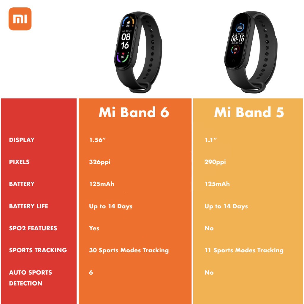 Vòng tay theo dõi sức khoẻ Xiaomi Mi Band 6 Quốc tế Theo dõi nồng độ Oxy trong máu SPO2 Đồng Hồ Mi Band 5