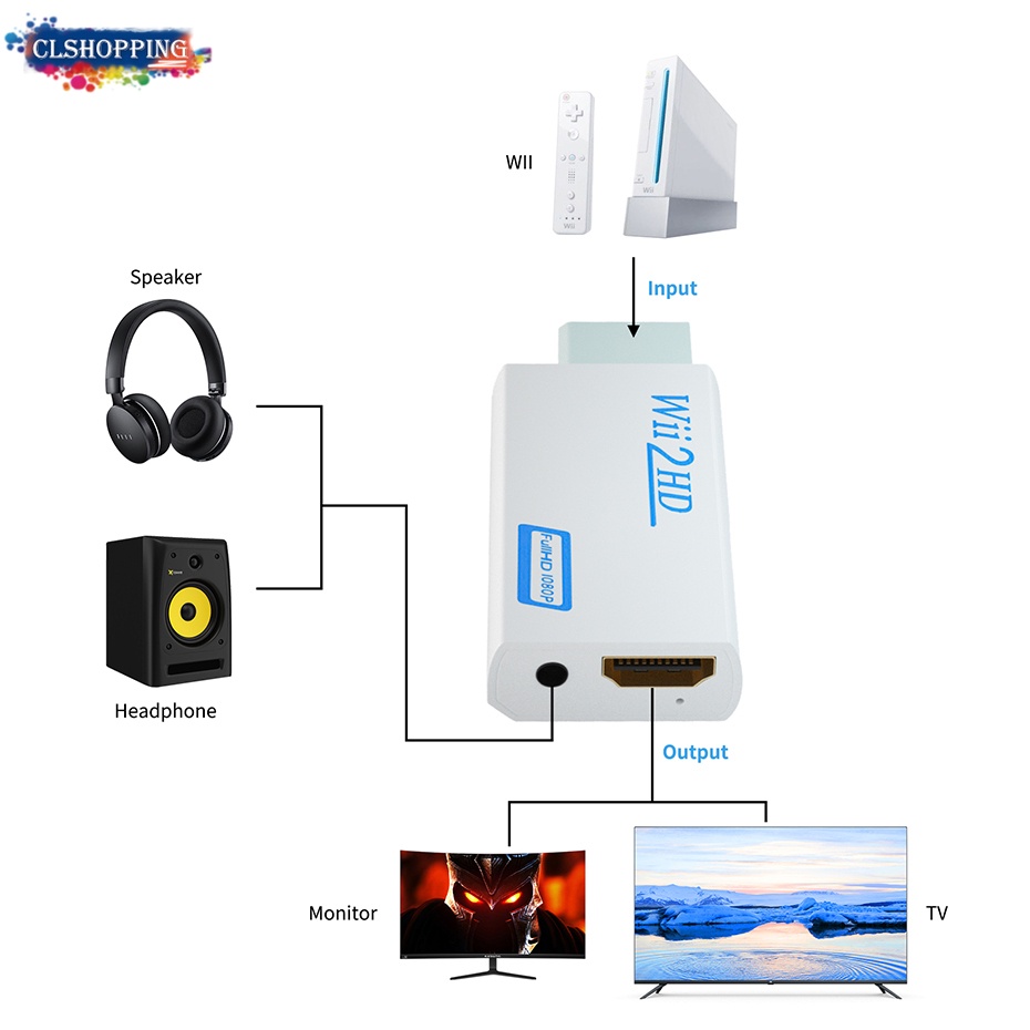 Đầu Chuyển Đổi Wii2Hdmi Wii Sang Hdmi 3.5mm Hỗ Trợ Fullhd 720p 1080p 3.5mm Cho Hdtv