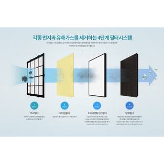 Máy lọc không khí CHUNGHO A-400