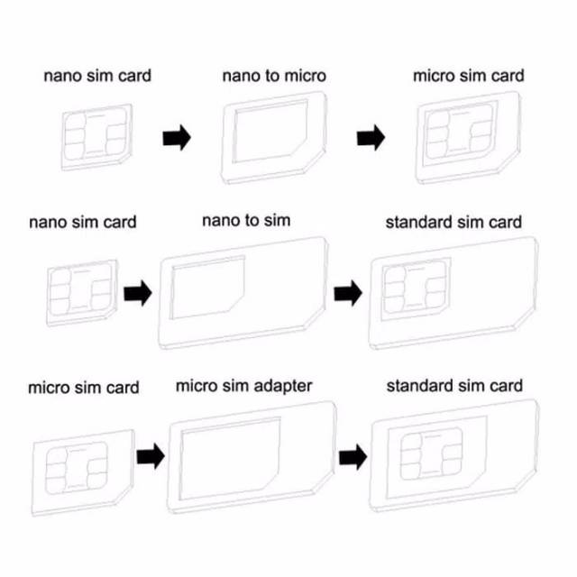 Bộ Chuyển Đổi Sim Nano / Micro / Mini Noosy