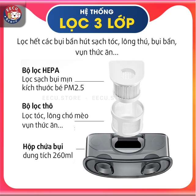 Máy Hút Bụi Giường Cầm Tay Tia Uv Lọc Bụi Mịn 2.5PM Công Suất 300W - Eecu Store