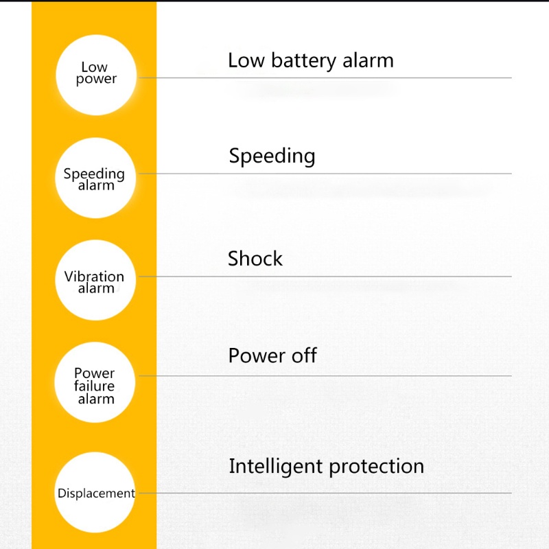 Thiết Bị Định Vị GPS Chống Trộm Cho Xe Hơi Xe Máy