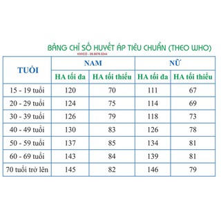 Máy đo huyết áp Omron HEM 7121