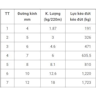 combo 10 mét dây thừng dây neo các loại siêu bền