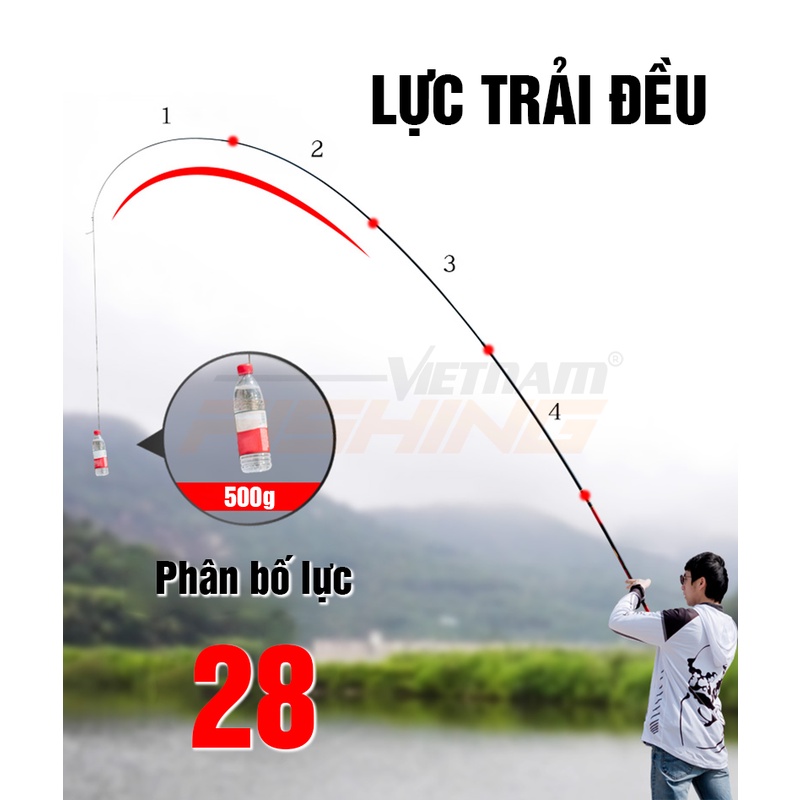 Cần Câu Đạt Ma Thiên Lam