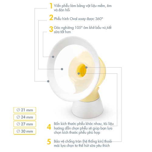 Máy hút sữa điện đôi Medela Pump In Style Max Flow, máy vắt sữa điện cho mẹ - Monnie Kids