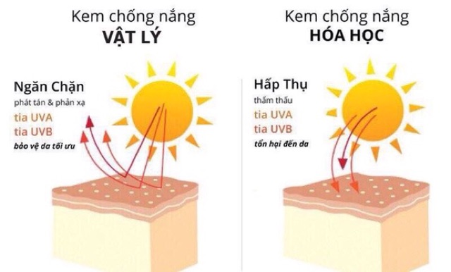 CocoLarme UV Cream - Kem Chống Nắng Vật Lý Nhật Bản An Toàn Cho Da Nhạy Cảm