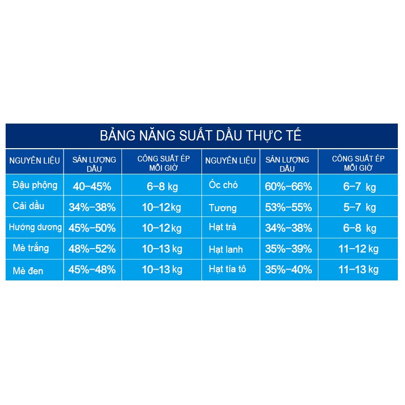 Máy Ép Tinh Dầu Thực Vật ( Ép 18-20 loại thực vật có dầu - bữa ăn ngon sức khỏe vàng cho mọi gia đình )