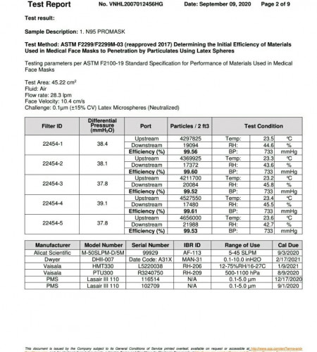 [Hàng chính hãng] Khẩu trang y tế N95 PROMASK 5 lớp kháng khuẩn túi 3 cái