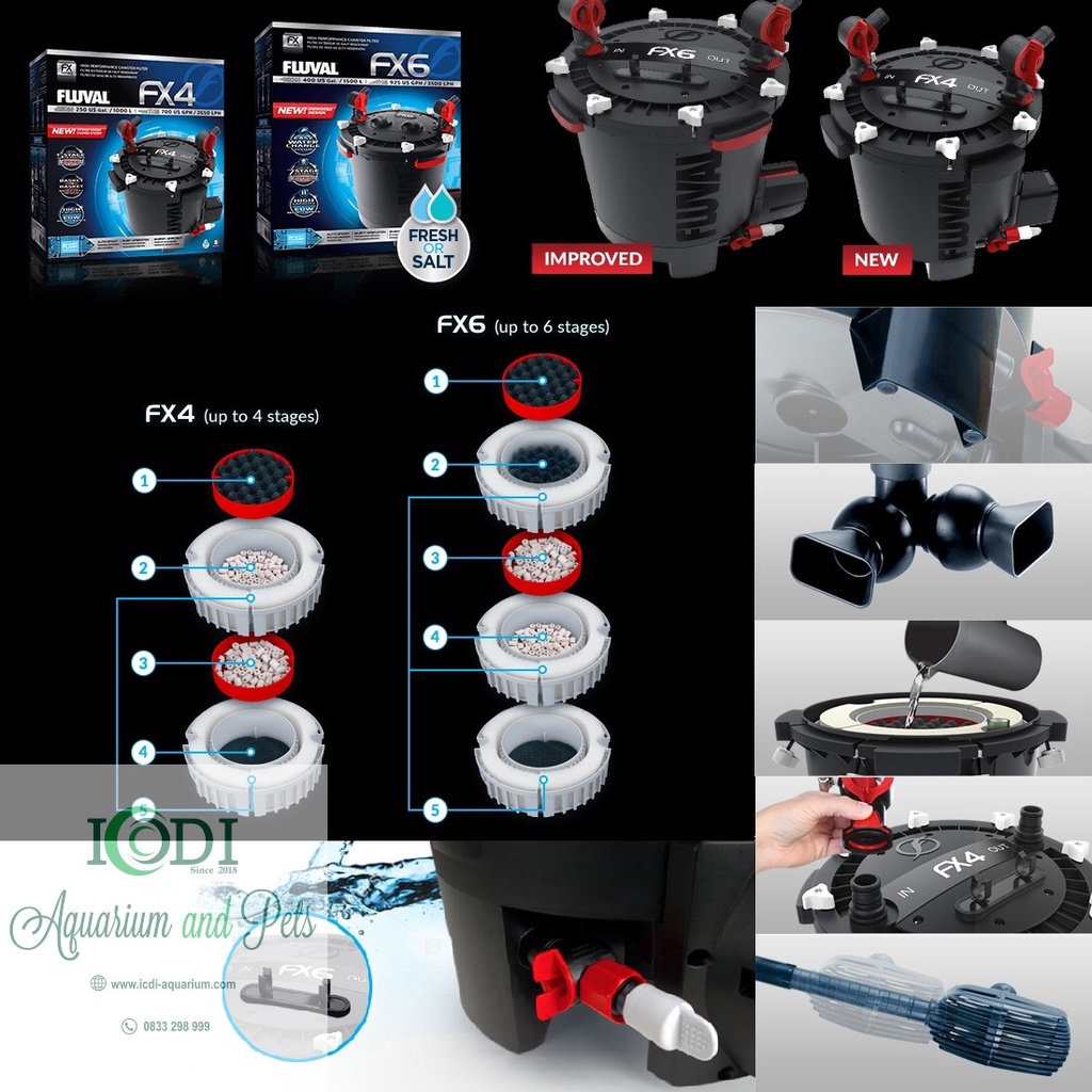 Máy Lọc Bể Cá FLUVAL FX6