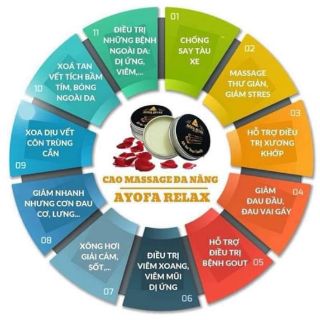 Cao ayofa relax chăm sóc sức khỏe