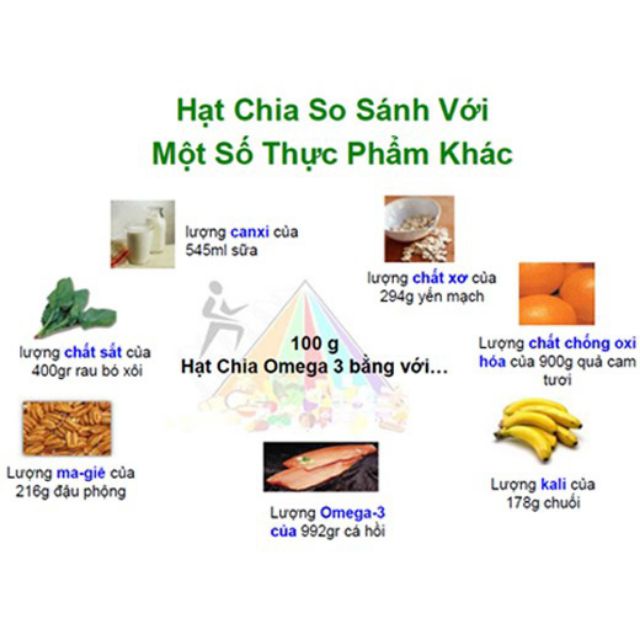 ( giá tốt ) Hạt chia đen organic 100gr - giá ưu đãi