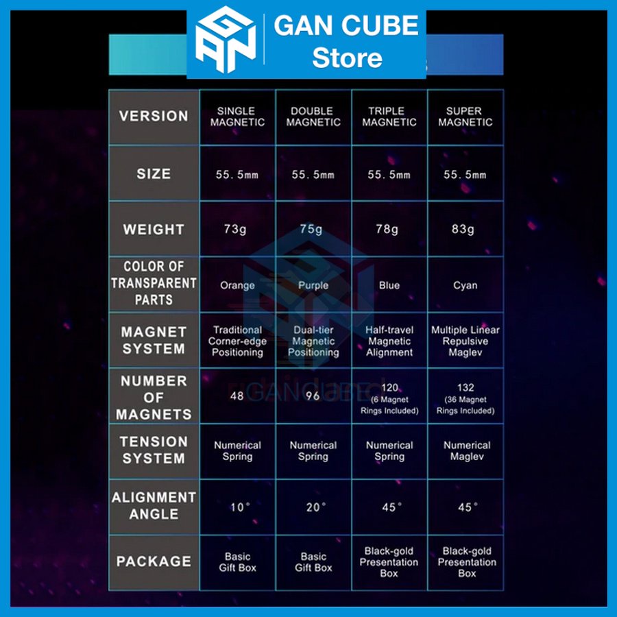 Rubik MoreTry TianMa X3 3x3 Rubic 3 Tầng Khối Lập Phương 3x3x3 Có Nam Châm Đồ Chơi Trí Tuệ Trẻ EmGAN CUBE Store