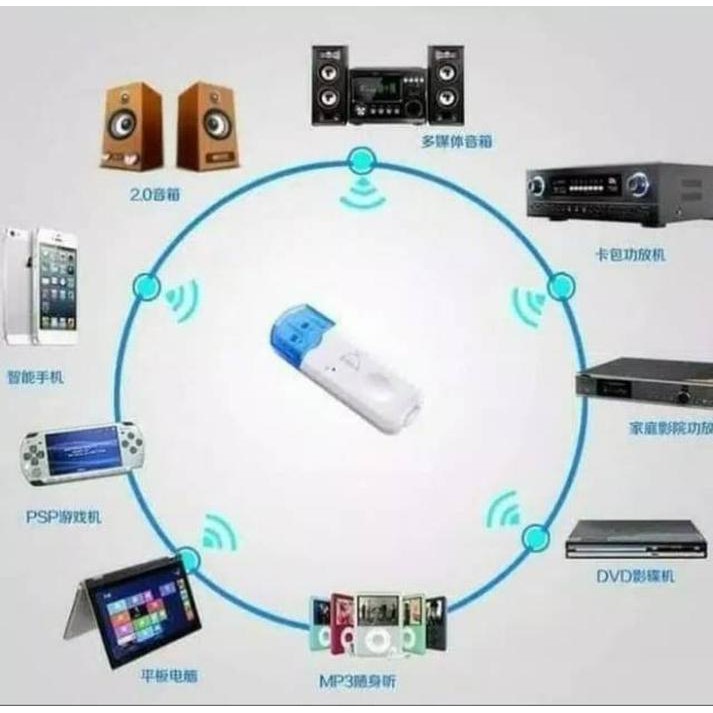 Đầu Nhận Tín Hiệu Âm Thanh Bluetooth Usb Không Dây Cho Xe Hơi