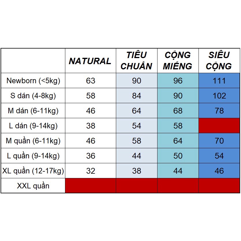 Bỉm Moony, Moony Natural nội địa Nhật quần/dán đủ size NB90/S82/M58/L44/XL38