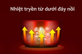 Nồi cơm điện Happycook 3 lít HC-300
