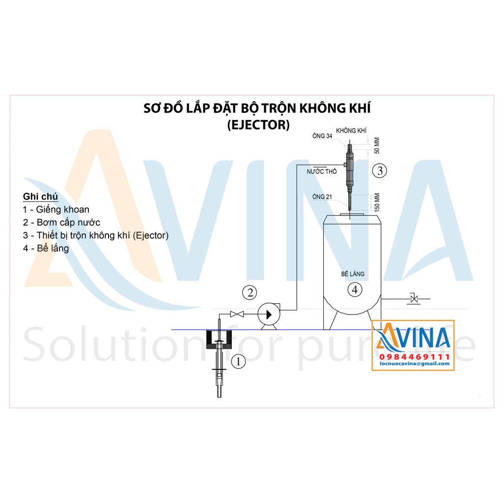 EJECTOR TRỘN KHÍ OXY XỬ LÝ NƯỚC NHIỄM SẮT -  AVINA