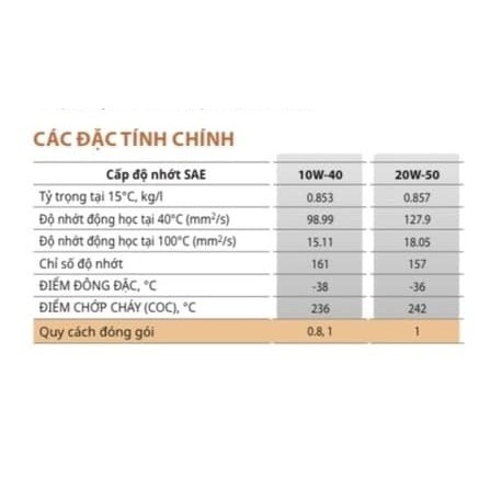 COMBO 4 BÌNH NHỚT KIXX XE SỐ 10W40- 1L