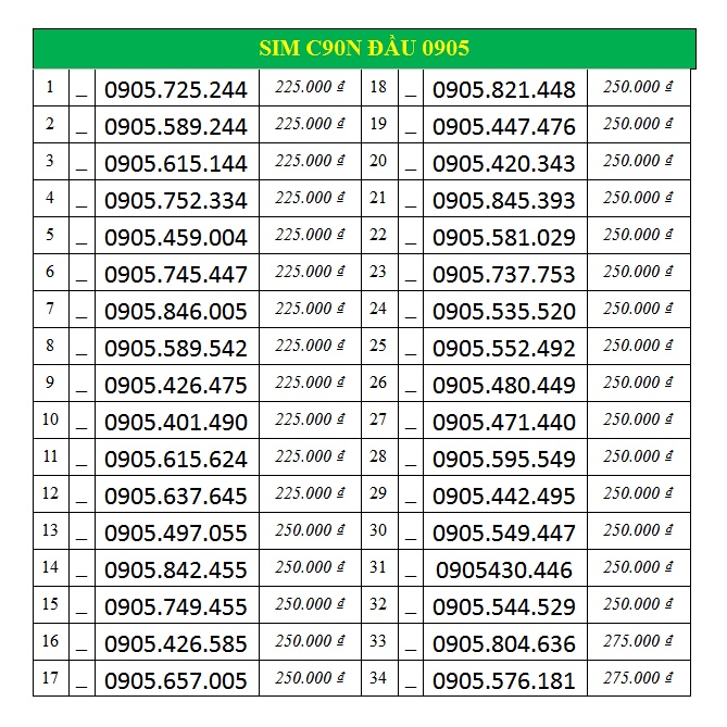 SIM C90N MOBIFONE ĐẦU 0905 SỐ ĐẸP