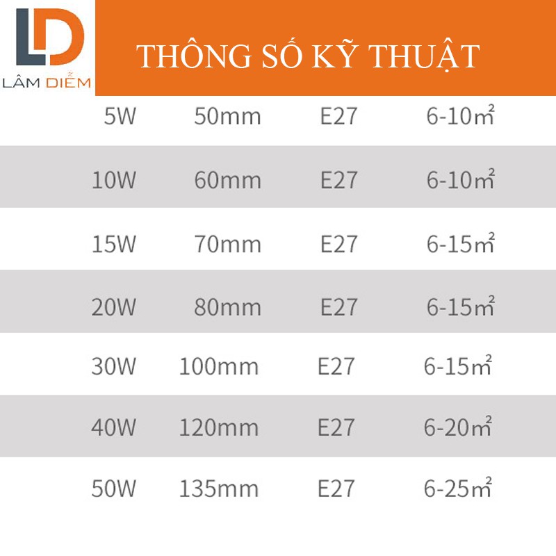 BÓNG ĐÈN LED BULB TRỤ TIẾT KIỆM ĐIỆN SIÊU SÁNG [ HÀNG TỐT ] | BigBuy360 - bigbuy360.vn