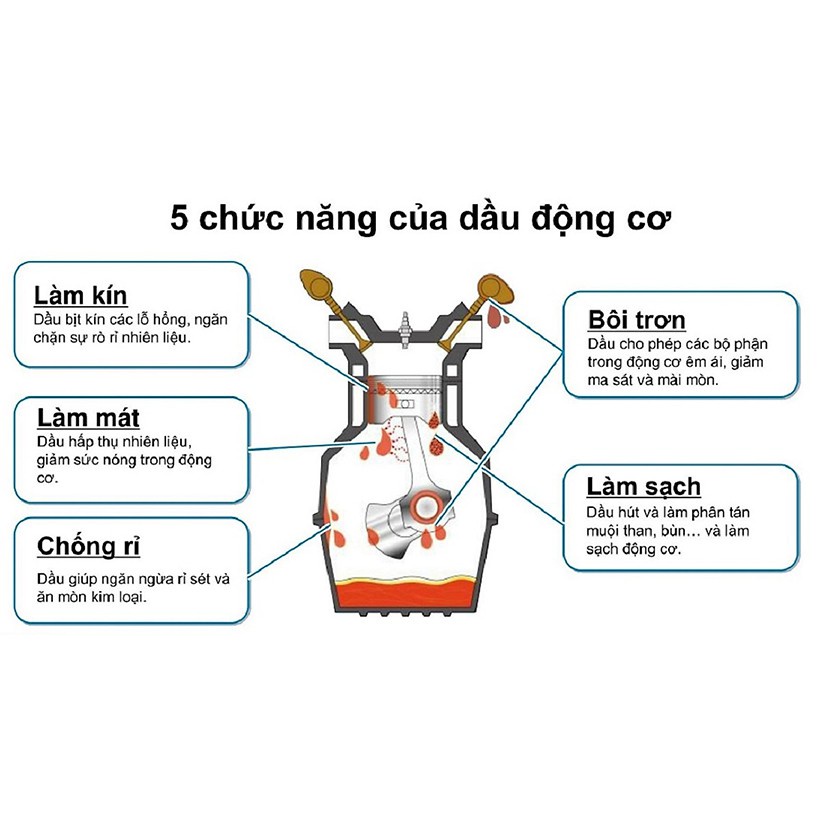 Dầu Nhớt Xe Số ENEOS MA/SJ 20W40 / 800ML