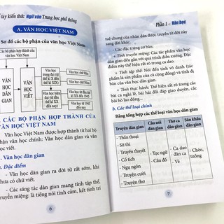 Sổ Tay Kiến Thức Ngữ Văn Trung Học Phổ Thông