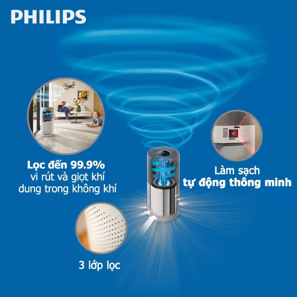 Máy lọc không khí Philips AC2936 Hàng Chính Hãng