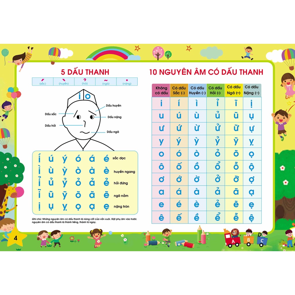 Sách - Tập đánh vần tiếng Việt cho bé 4 - 6 tuổi tác giả Thanh Hương