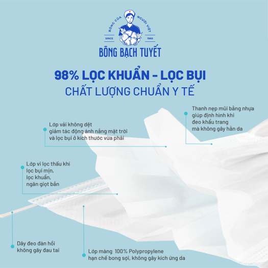 KHẨU TRANG MERIDAY BÔNG BẠCH TUYẾT HỘP 50 CÁI - MÀU TRẮNG.