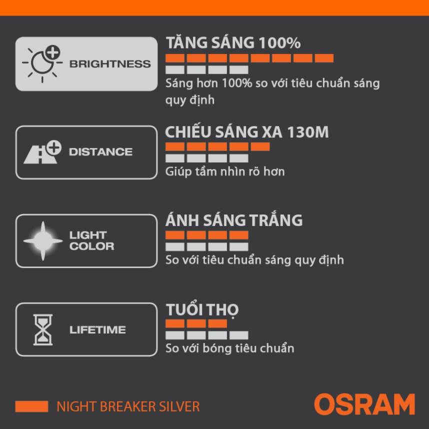 Bóng đèn halogen tăng sáng 100% OSRAM NIGHT BREAKER SILVER H4 12v 60/55w