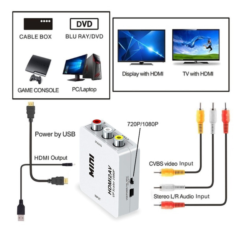 Bộ Chuyển Đổi Hdmi2Av Mini 1080p Hdmi Sang Rca Av / Cvbs Hỗ Trợ Video Hd 1080p Mini Hdmi2Av