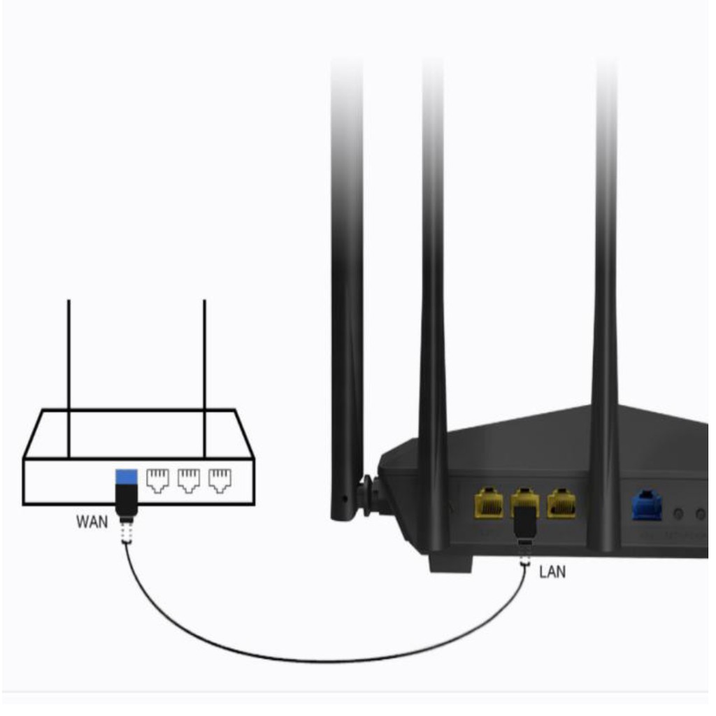 Phát wifi Tenda AC7 5 râu xuyên tường DualBand 1200Mbps, 5 Anten 6dbi