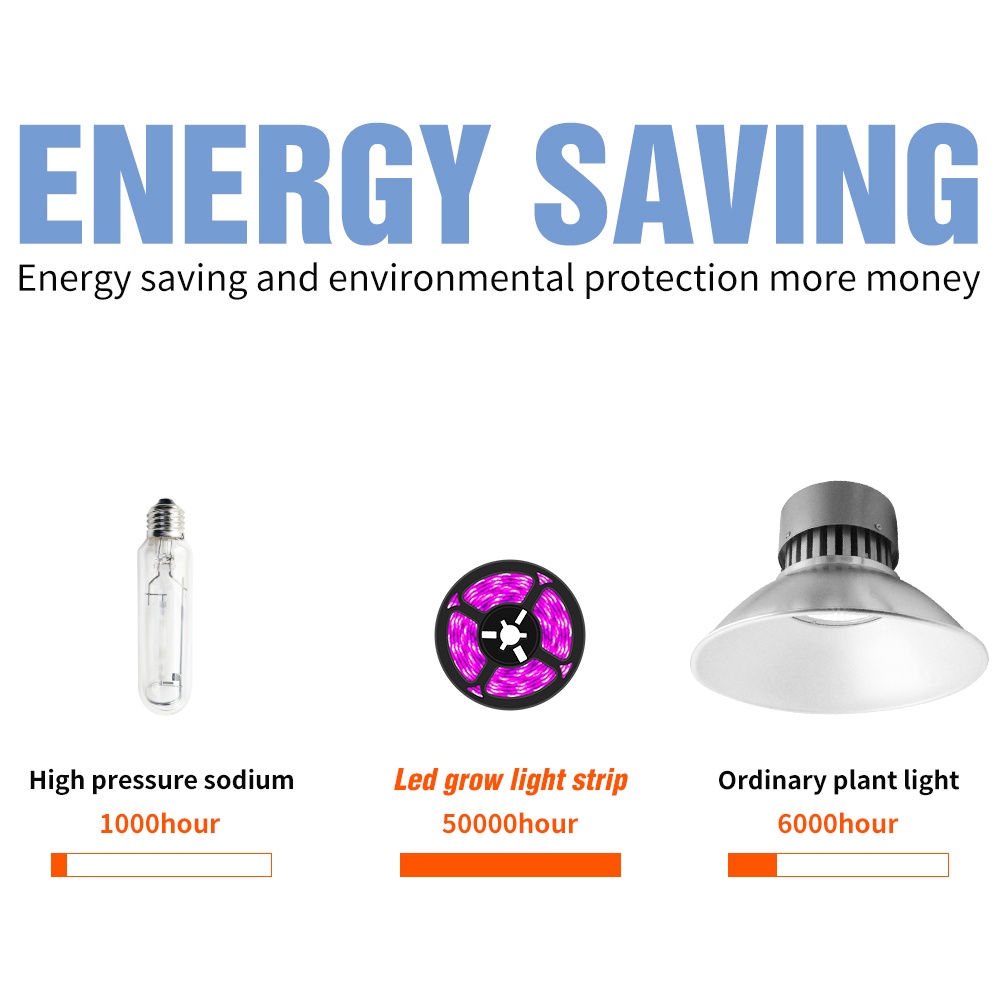 Dải Đèn LED Kích Thích Tăng Trưởng Cho Cây Trồng Toàn Bộ