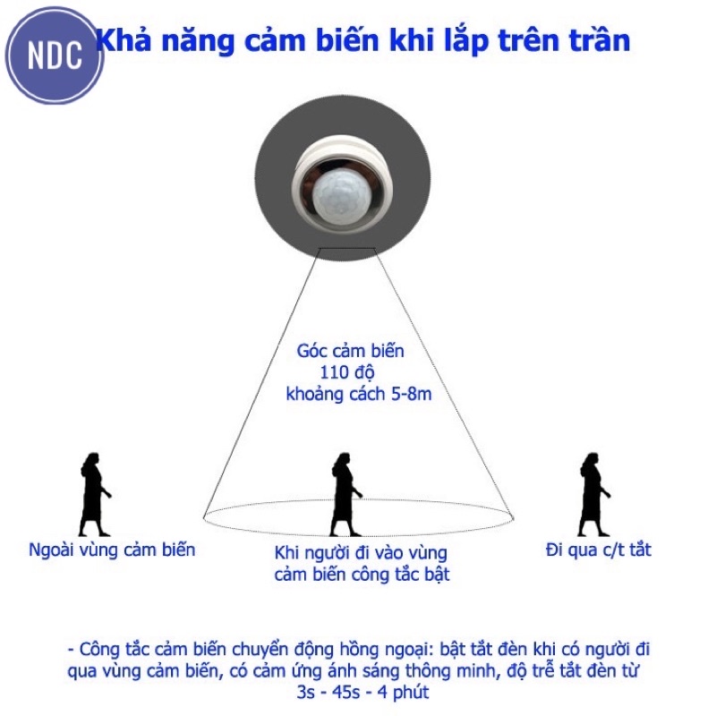 Công Tắc Cảm Biến Chuyển Động Hồng Ngoại (LOẠI 1) Tuỳ Chỉnh 3s-45s-4min