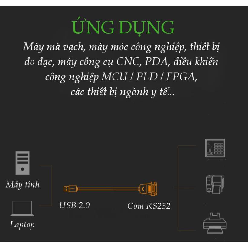 Cáp USB sang Com RS232 (DB9) âm dài 1,5m UGREEN 20201 ✔HÀNG CHÍNH HÃNG ✔