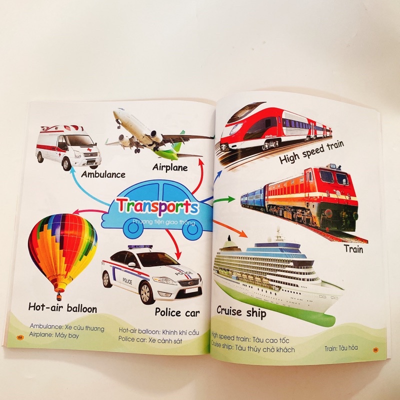 Sách - Chinh phục từ vựng Tiếng Anh mindmap theo sơ đồ tư duy mind map có file đọc kèm theo