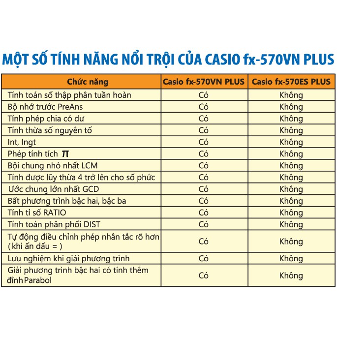 Máy tính học sinh Fx - 570VN plus 2 - bảo hành 7 năm trên toàn quốc