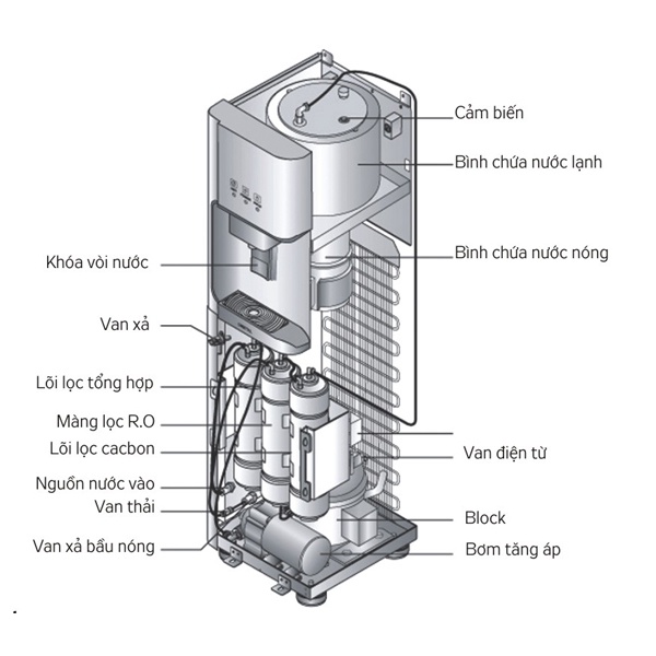 Máy làm nóng lạnh Kangaroo KG50SD