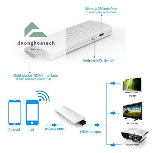 HDMI không dây Wifi Display Dongle - Điện Thoại Sang Tivi