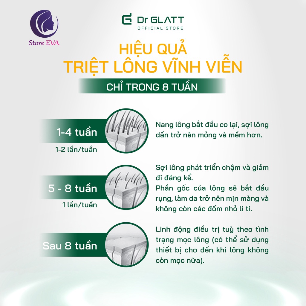 Máy Triệt Lông Mini Đa Năng Triệt Lông Vĩnh Viễn Trị Mụn Trẻ Hoá Da Dr Glatt IPL PRO - Nhà Phân Phối Chính Hãng StoreEva