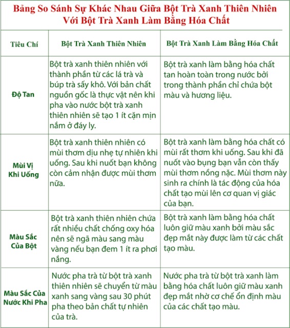 100g Bột handmade trà xanh nguyên chất Matcha | BigBuy360 - bigbuy360.vn