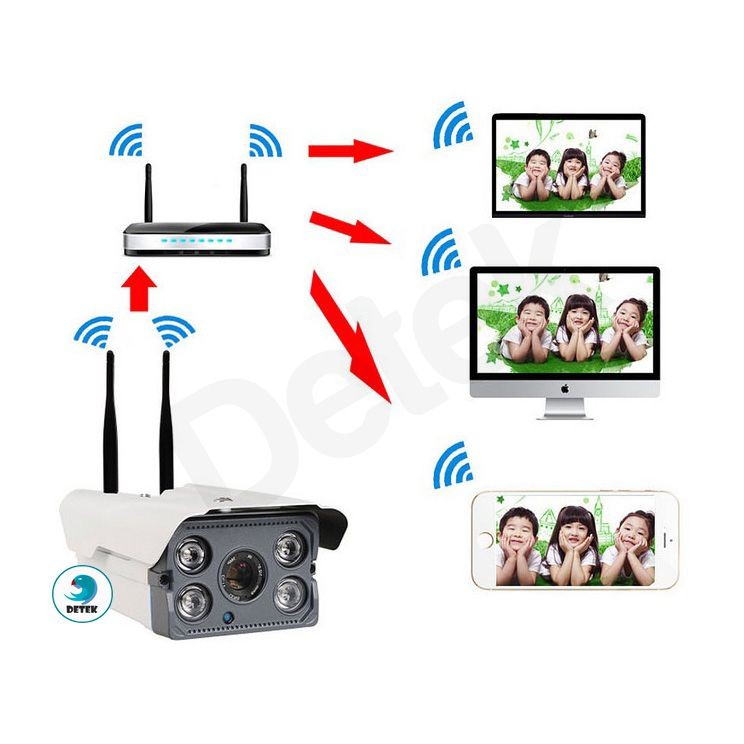 Camera IP Yoosee Z300 ngoài trời chống nước - HÀNG THANH LÝ