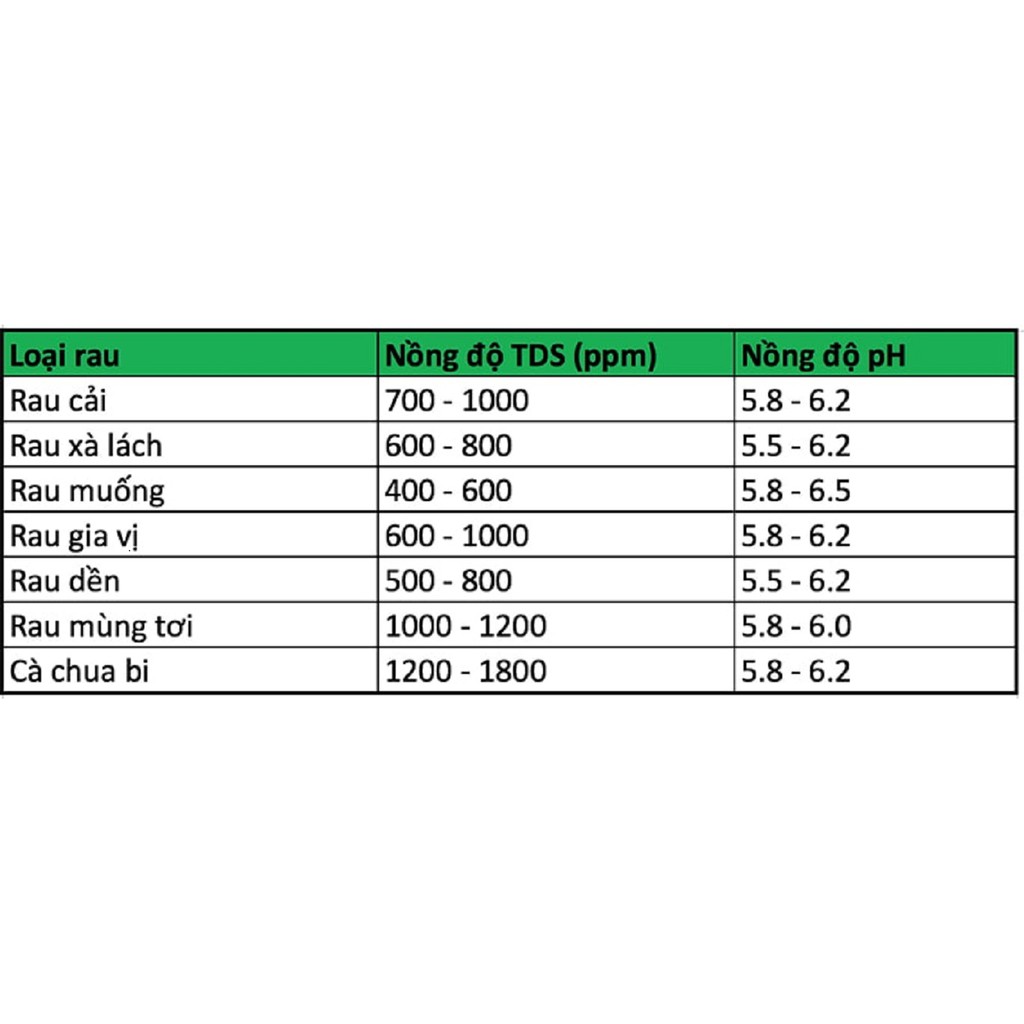 Bút Thông Minh Đo Độ Nóng TDS-3