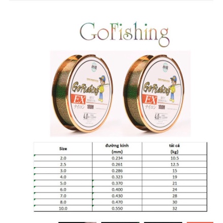 Cước câu cá Tàng Hình 100% Nylon GoFishing độ dài 100m