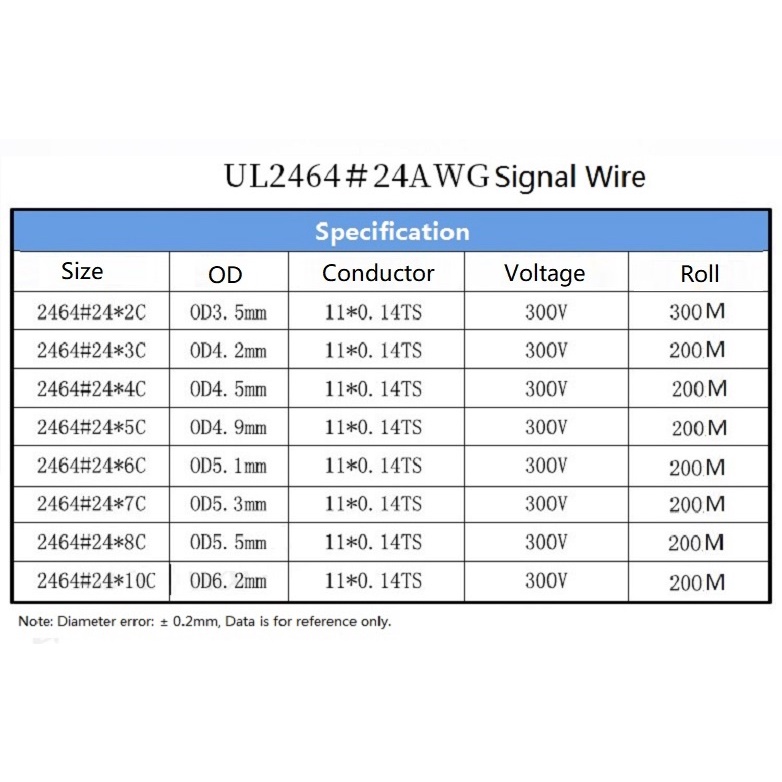 5M 24AWG UL2464 Signal Wire 2 3 4 5 6 7 8 9 10Cores PVC Insulated Sheath Power Control Line Amplifier Audio Lamp Electric Copper Cable Black/White Dây Tín Hiệu PVC 2 3 4 5 6 7 8 9 10 Lõi Màu Trắng / Đen Chất Lượng Cao