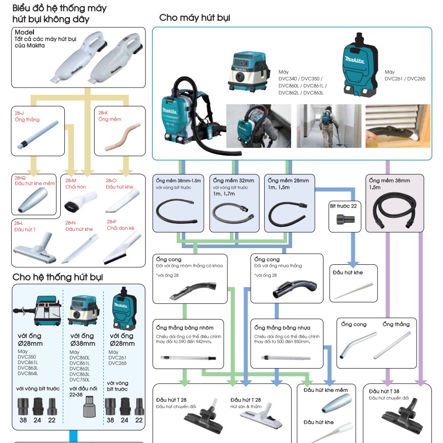 Ống hút bụi dạng cong cho ống mềm 28mm Makita 123677-5 | DCSG