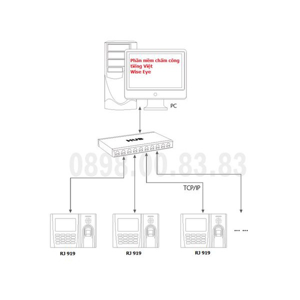 Máy chấm công vân tay RONALD JACK RJ2200 - Hàng - Bộ nhớ lớn không mất công Reset nhiều lần tốn thời gian